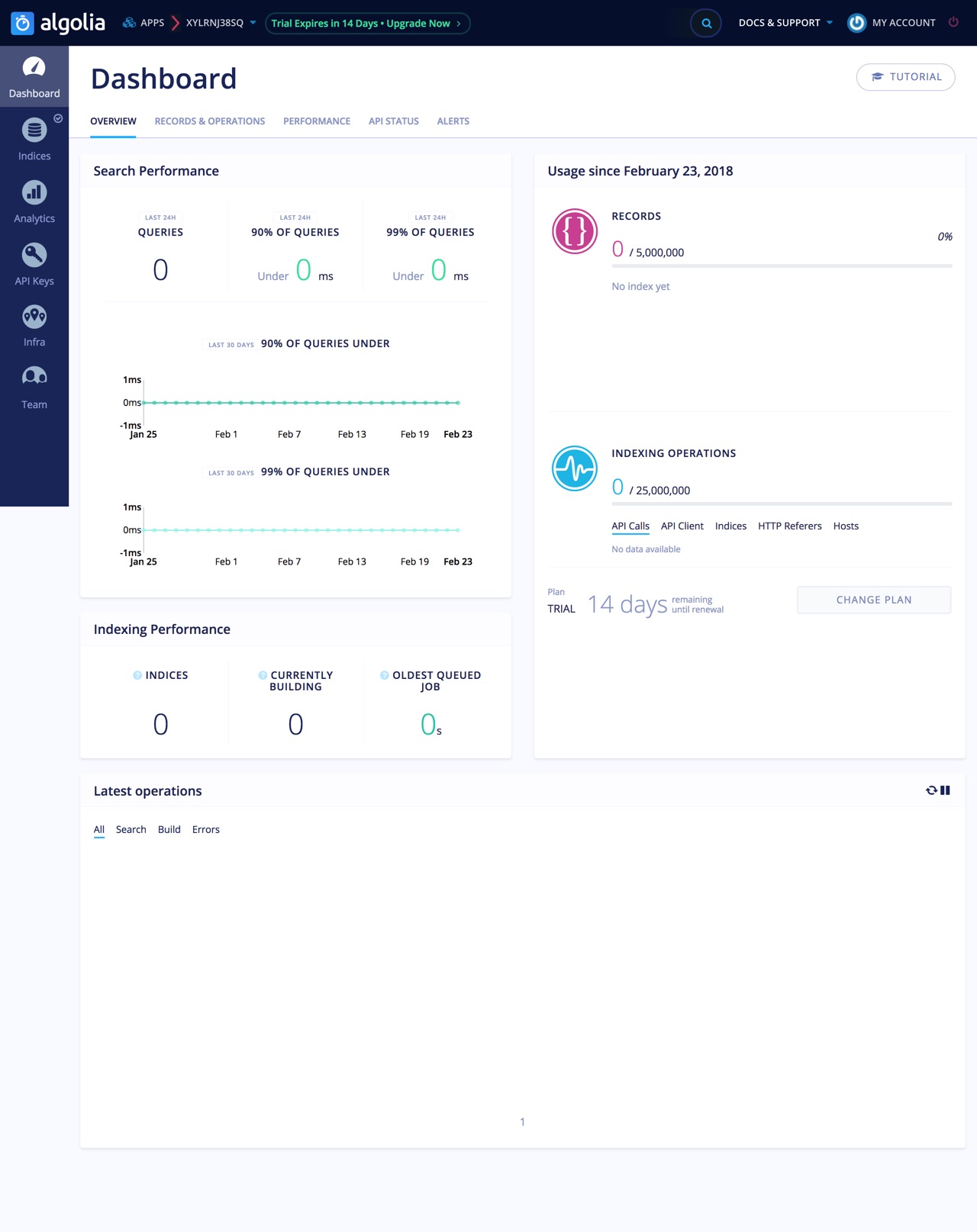 dashboard index